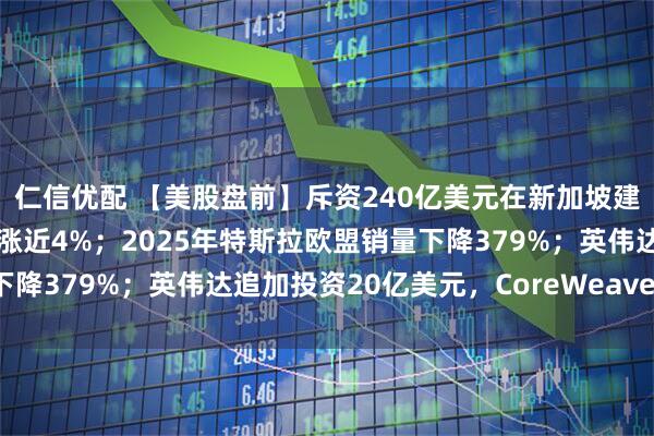 仁信优配 【美股盘前】斥资240亿美元在新加坡建晶圆制造厂，美光科技涨近4%；2025年特斯拉欧盟销量下降379%；英伟达追加投资20亿美元，CoreWeave涨超5%